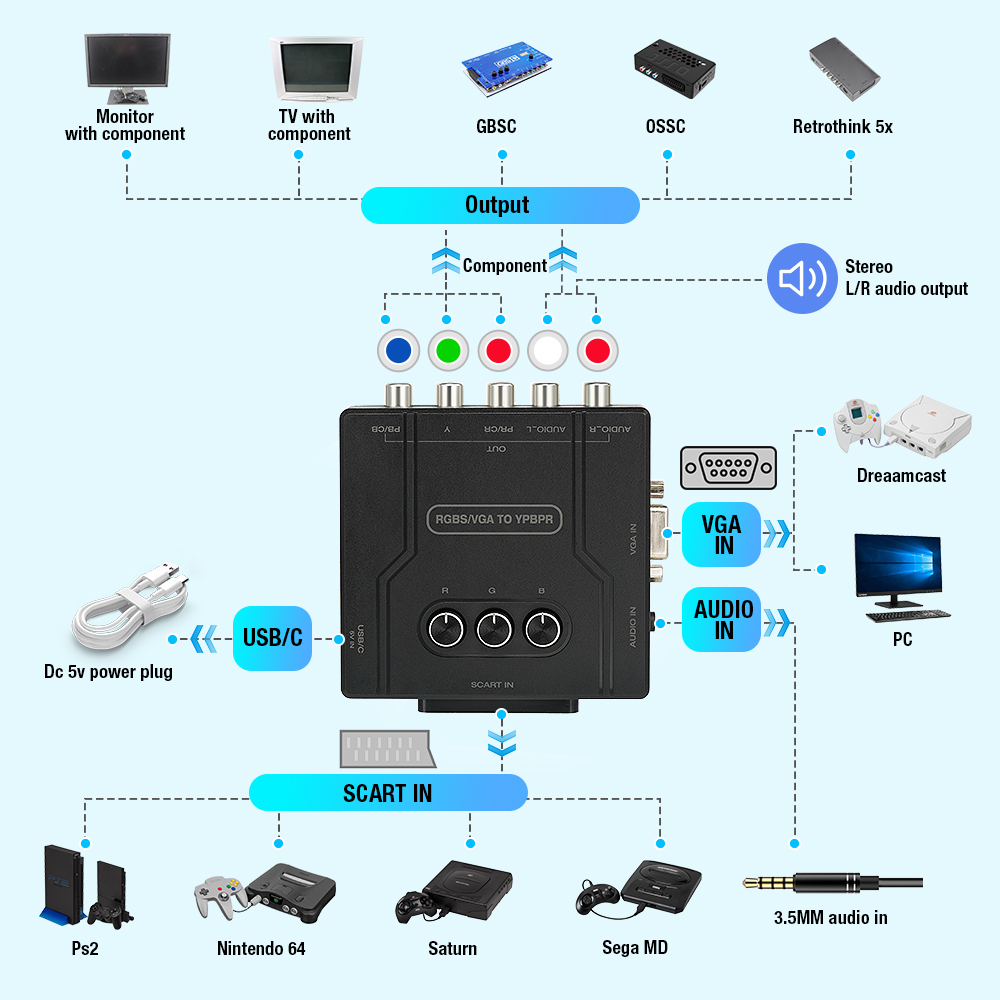 RGBS VGA to YPBPR Component Co - đánh giá và giá Retro Gaming Machine